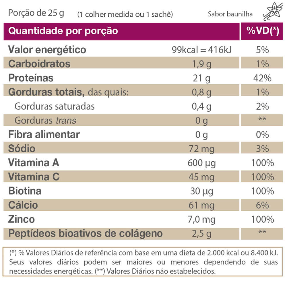 Whey Isofort Beauty 450g - Vitafor