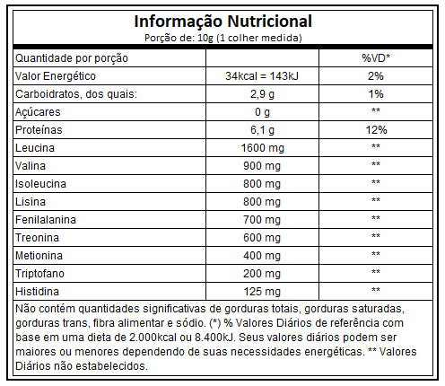 Aminovita 240g – Vitafor