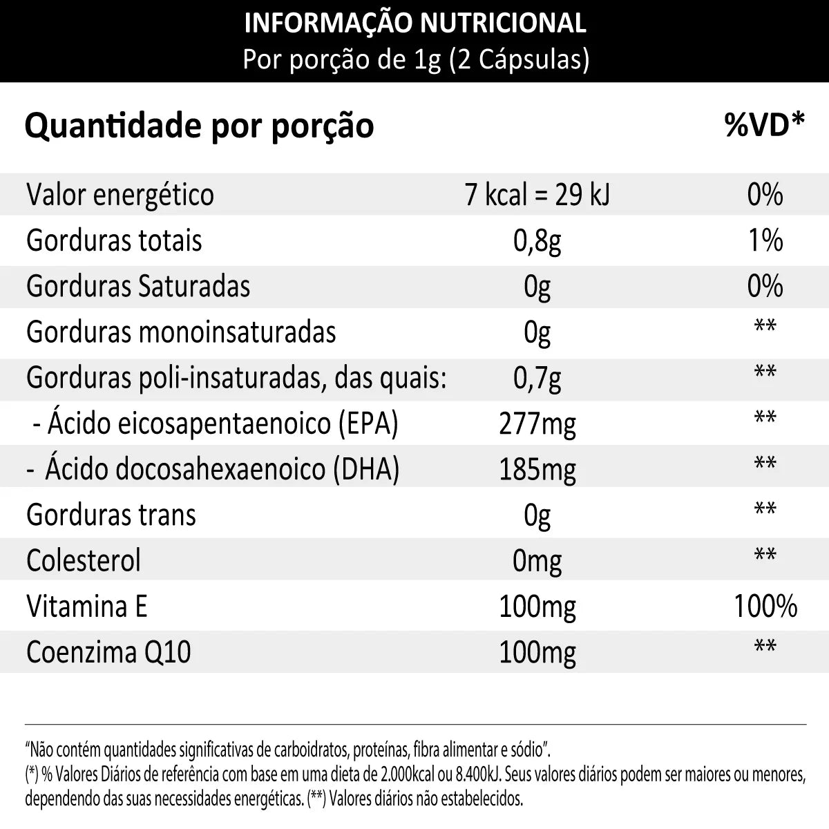 CoQ10 + Ômega 3TG + Vitamina E 120 cápsulas - Essential Nutrition