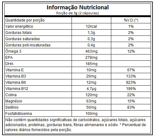 Omegafor Memory (60 caps) - Vitafor