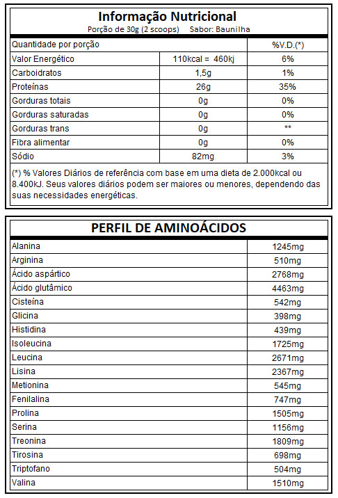 Iso Triple Zero 1,8kg - Integralmedica